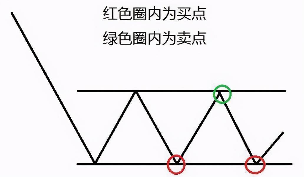 一位趋势交易大师留下的旷世理念上涨15即卖出下跌7即止损