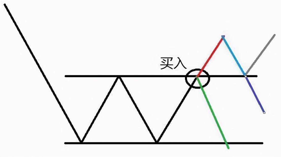 一位趋势交易大师留下的旷世理念上涨15即卖出下跌7即止损