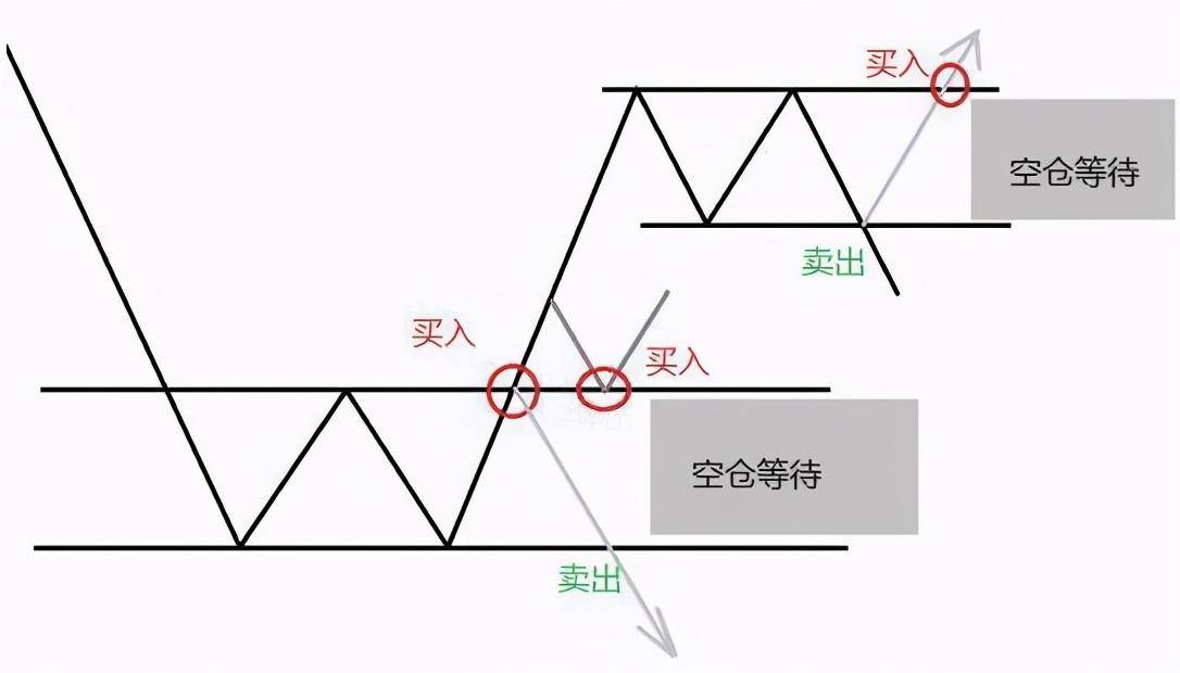 一位趋势交易大师留下的旷世理念上涨15即卖出下跌7即止损
