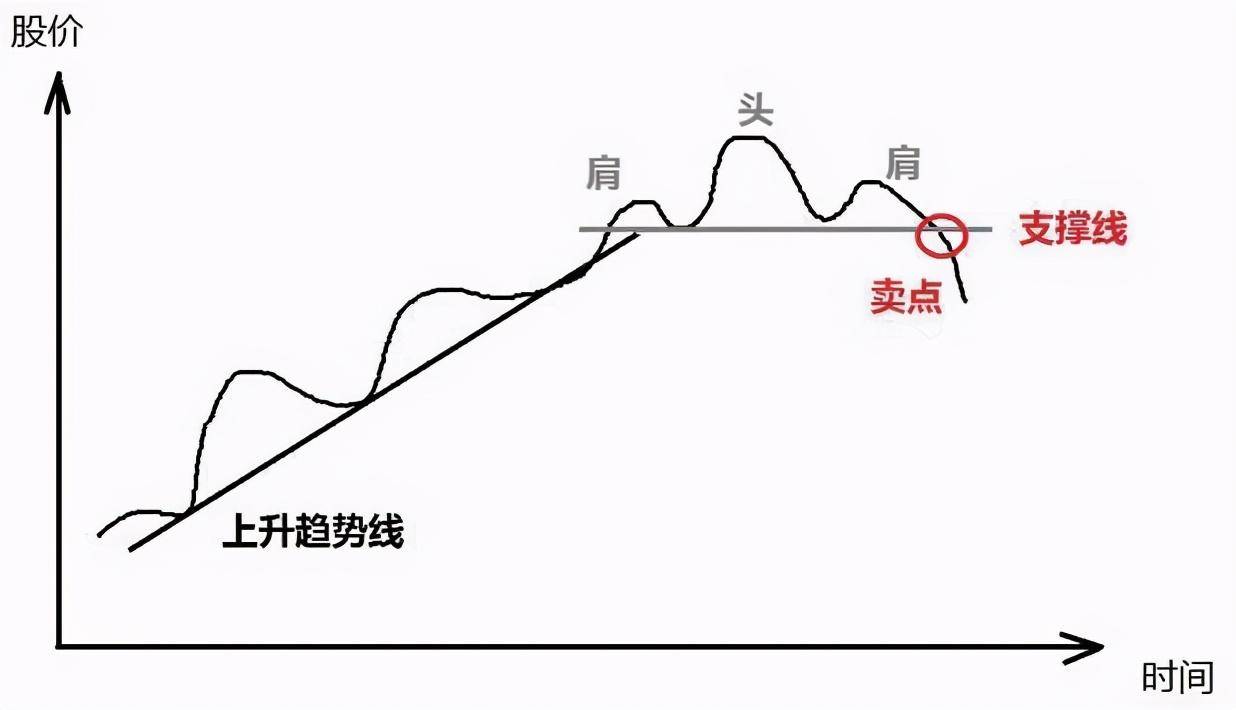 一位趋势交易大师留下的旷世理念上涨15即卖出下跌7即止损