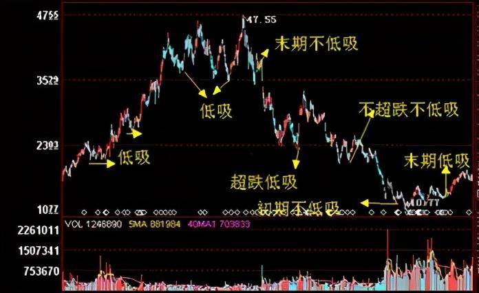 炒股真正厉害的人反复牢记十六个字这才是大道至简