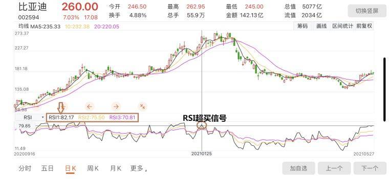 如何利用技术分析抄底摸顶