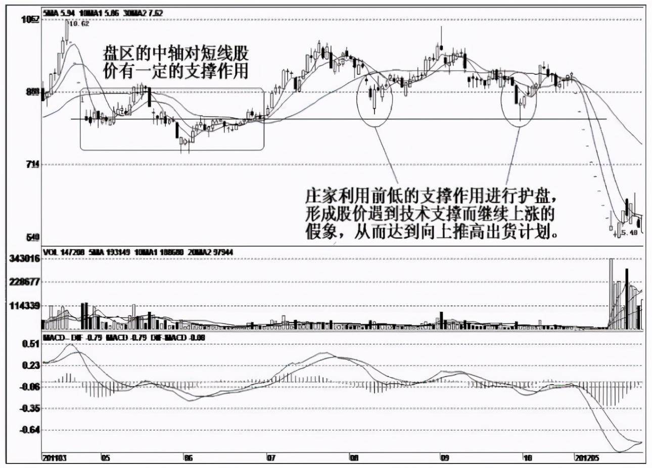终于有人发声了为什么股价已经跌至低位主力依旧割肉离场