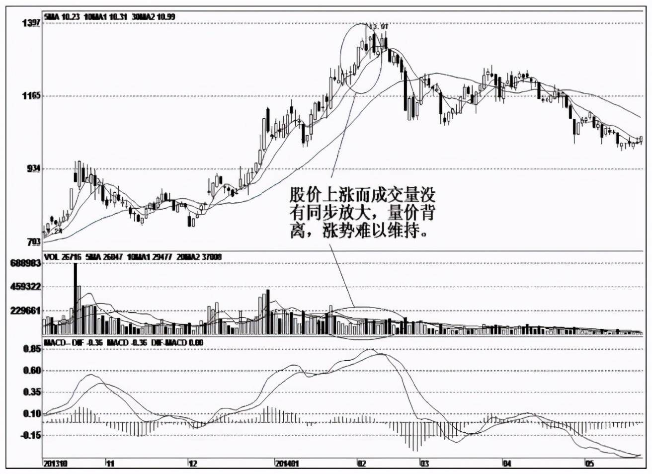 终于有人发声了为什么股价已经跌至低位主力依旧割肉离场