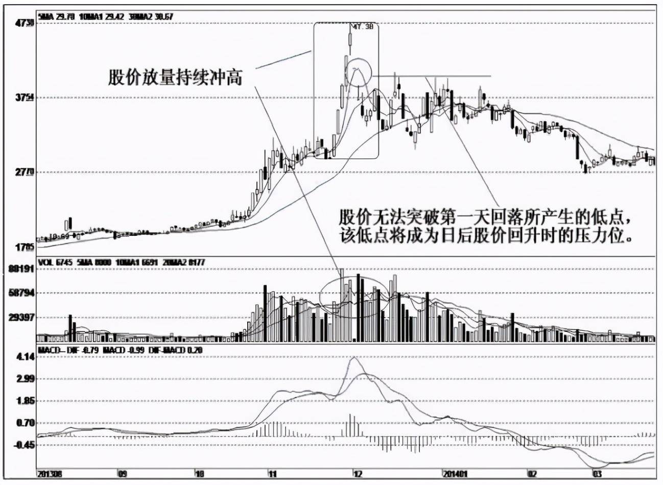 终于有人发声了为什么股价已经跌至低位主力依旧割肉离场