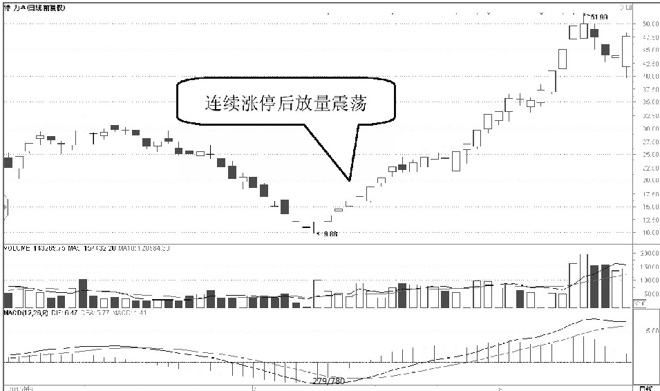 一位私募退役操盘手坦言如何判断庄家建仓结束？建议收藏