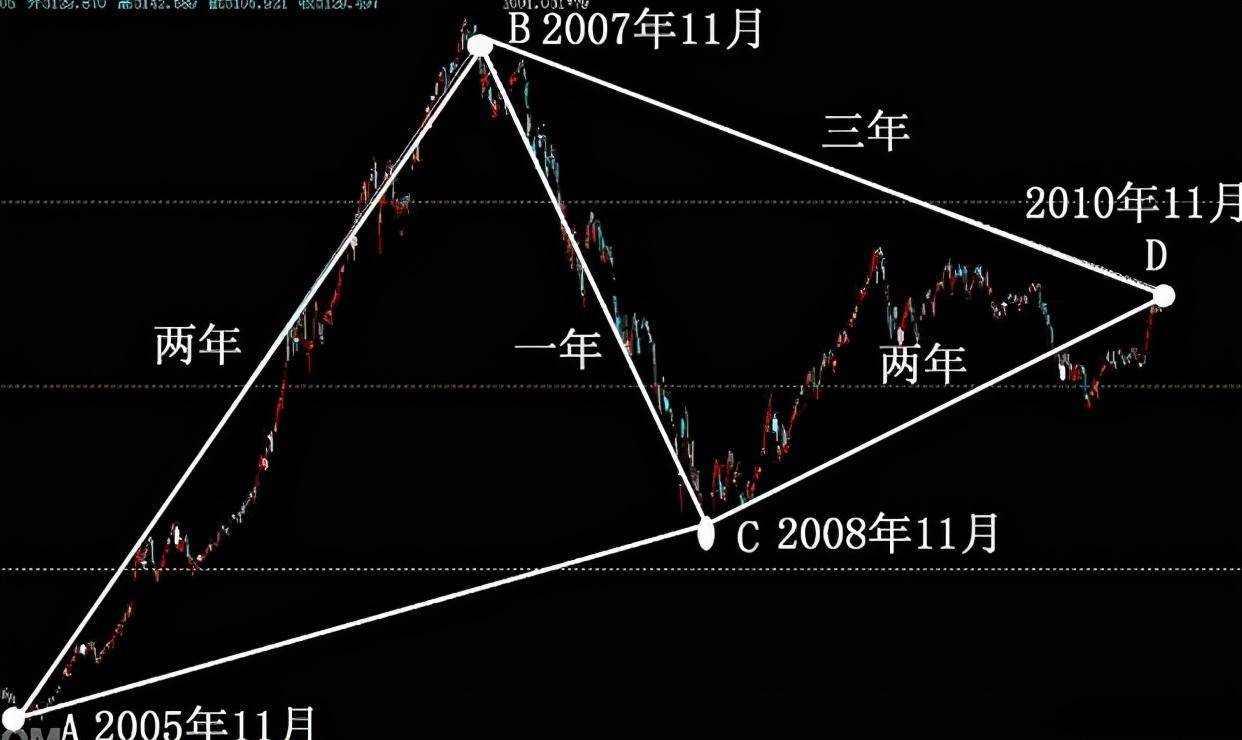 致失败的落寞的交易者想在交易中赚钱需要严格做到这两点