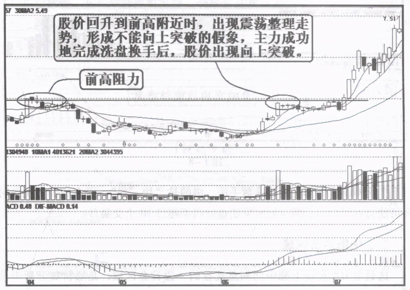 顶级操盘手直言洗盘如果散户洗不掉怎么办呢？