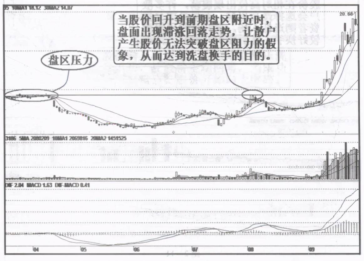 顶级操盘手直言洗盘如果散户洗不掉怎么办呢？