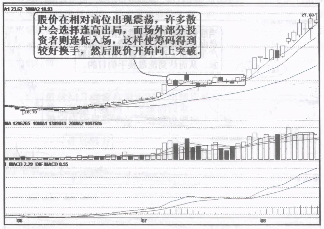 顶级操盘手直言洗盘如果散户洗不掉怎么办呢？