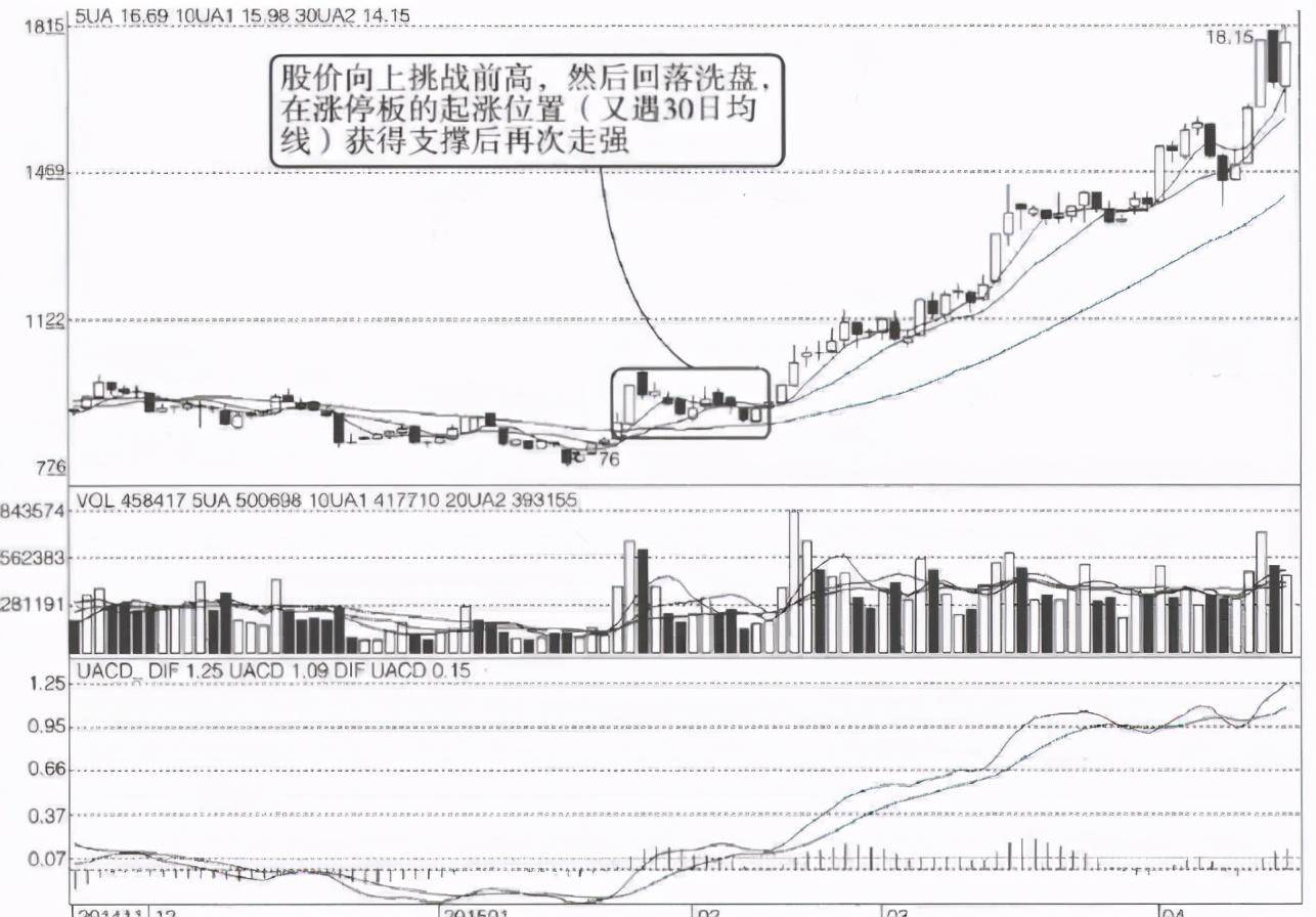 顶级操盘手直言洗盘如果散户洗不掉怎么办呢？