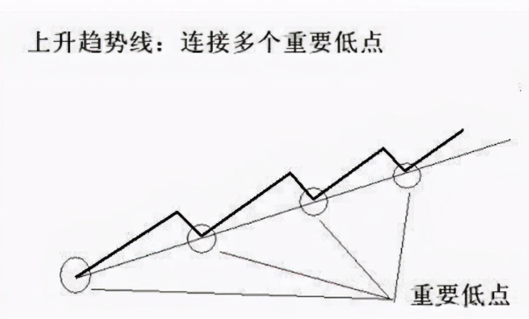 中国股市真正厉害的人都在顺势而为