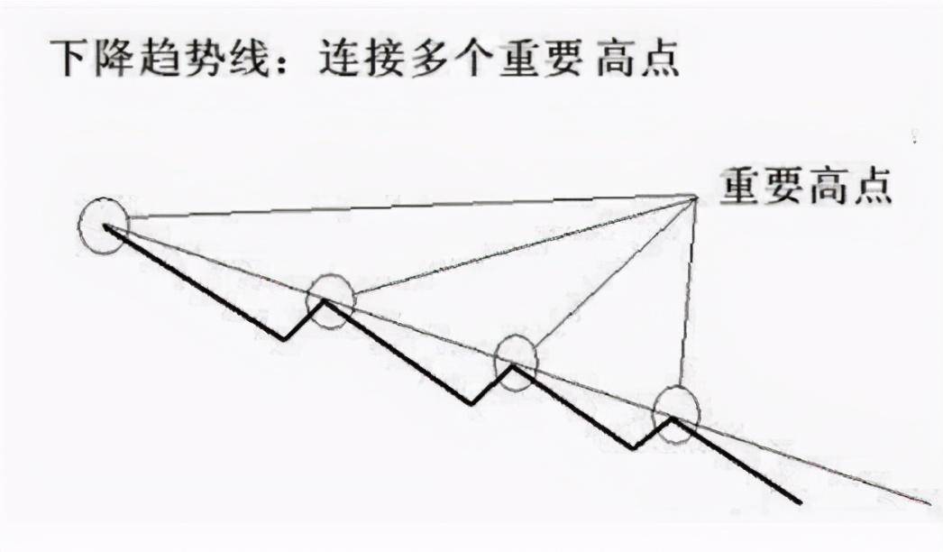 中国股市真正厉害的人都在顺势而为