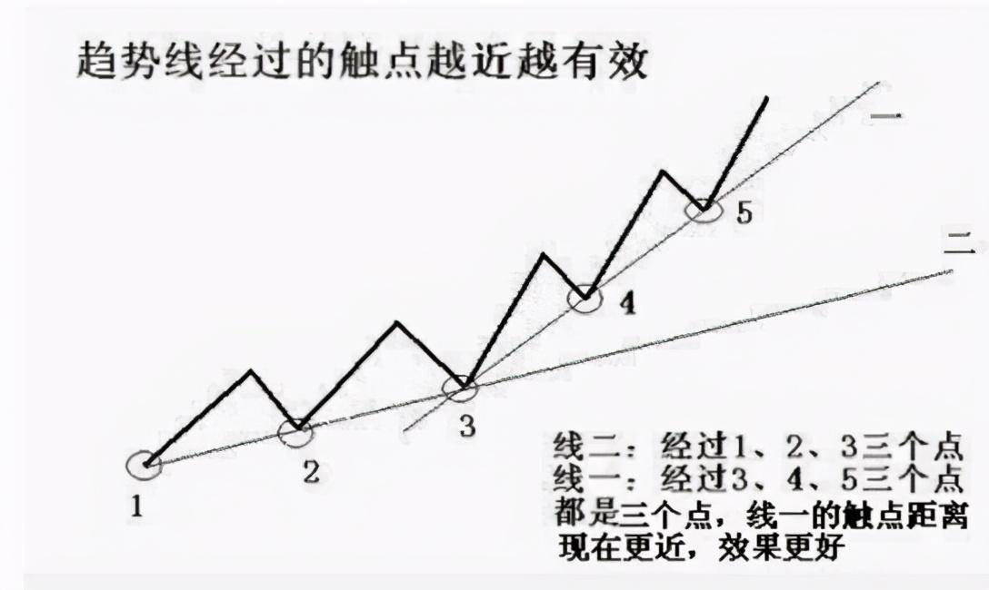 中国股市真正厉害的人都在顺势而为