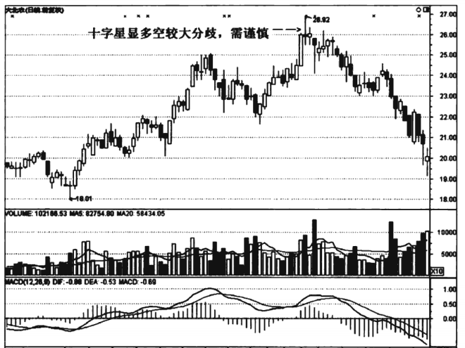 这3种K线是股价见顶的信号千万不能买进！图解