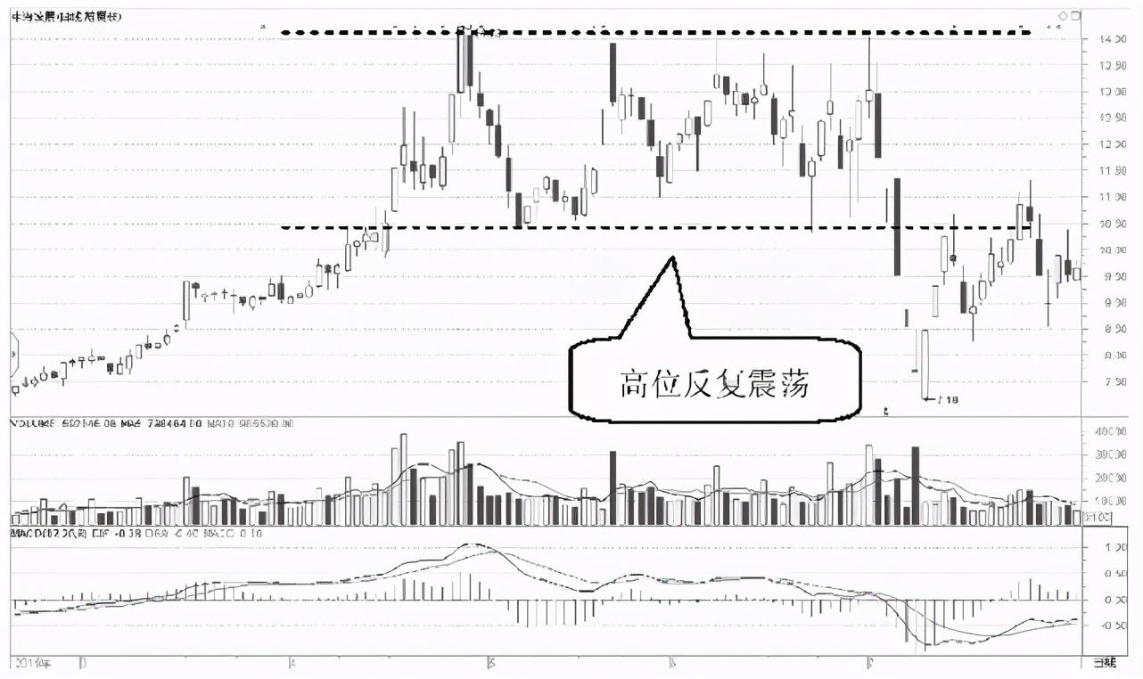 为什么一支股票会一直下跌难道庄家一直亏也要卖？看完大彻大悟