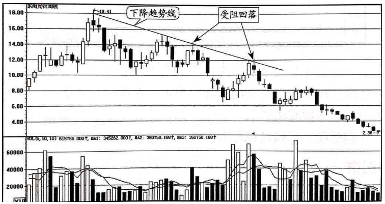 一个职业操盘手给普通股民的忠告这些股票已无力反弹赶紧离场