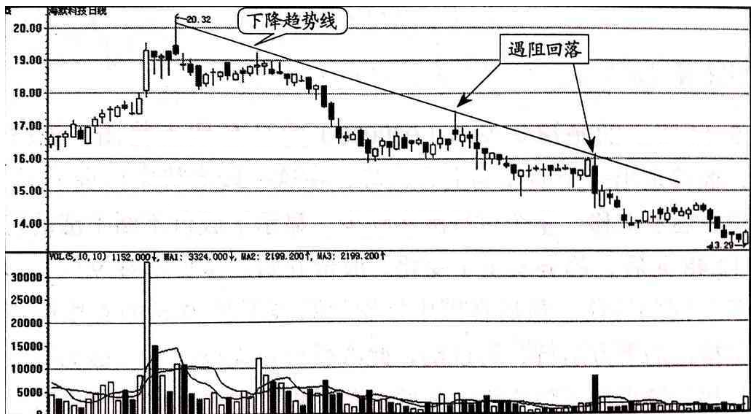 一个职业操盘手给普通股民的忠告这些股票已无力反弹赶紧离场