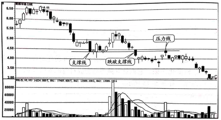 一个职业操盘手给普通股民的忠告这些股票已无力反弹赶紧离场
