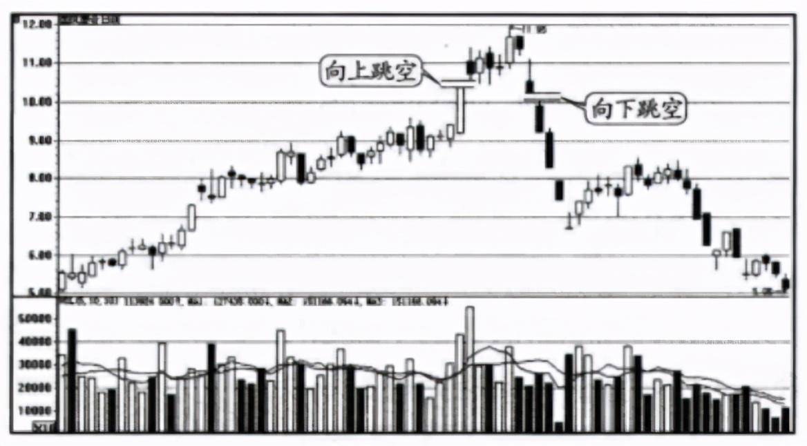 A股这三类股票碰不得人人以为是馅饼最后却是陷阱