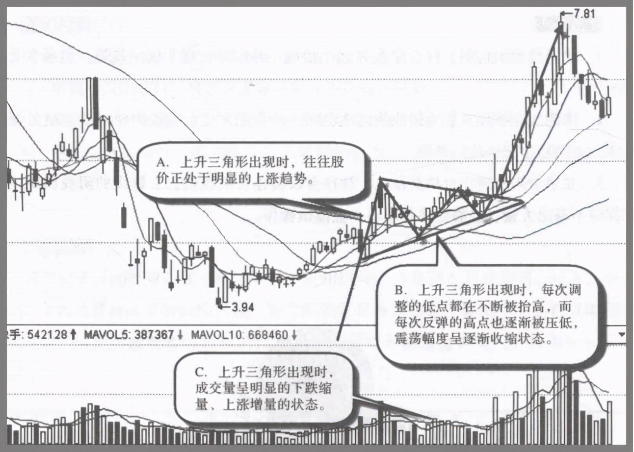 庄家洗盘结束的固定规律牢记这3大信号拒绝被洗出去