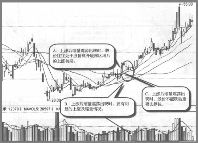 顶级操盘手直言为什么要在主力建仓之后满仓？建议收藏