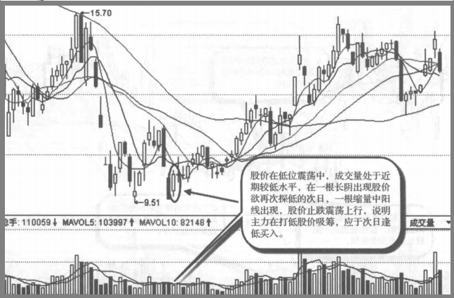 顶级操盘手直言为什么要在主力建仓之后满仓？建议收藏
