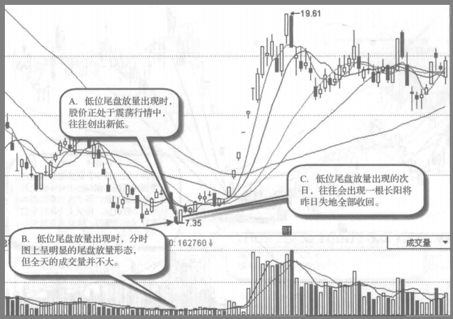 顶级操盘手直言为什么要在主力建仓之后满仓？建议收藏