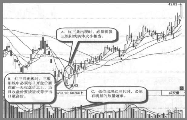 A股高度控盘的庄股有什么特征？我整整读了10遍无法入睡