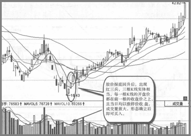 A股高度控盘的庄股有什么特征？我整整读了10遍无法入睡
