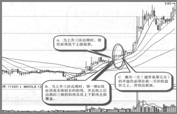 A股高度控盘的庄股有什么特征？我整整读了10遍无法入睡