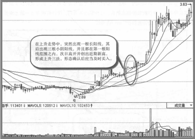 A股高度控盘的庄股有什么特征？我整整读了10遍无法入睡
