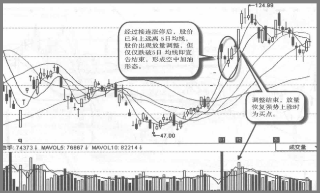 A股高度控盘的庄股有什么特征？我整整读了10遍无法入睡