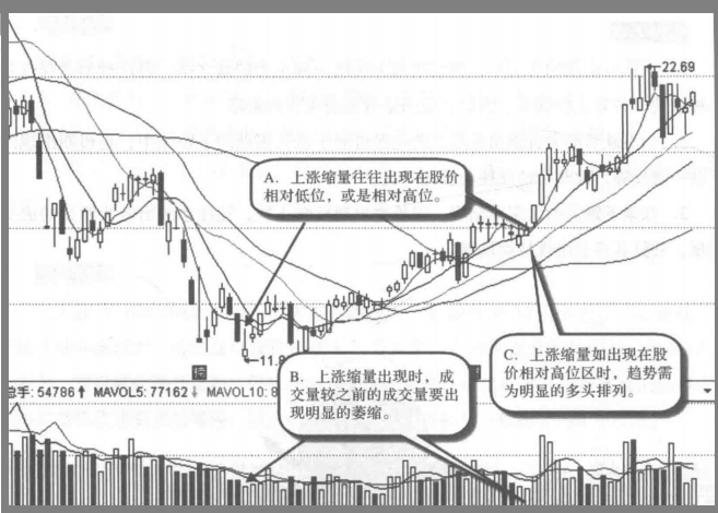 A股高度控盘的庄股有什么特征？我整整读了10遍无法入睡