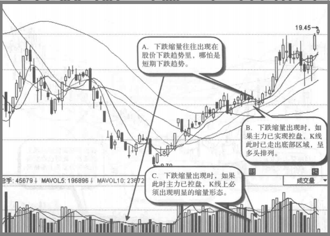 A股高度控盘的庄股有什么特征？我整整读了10遍无法入睡