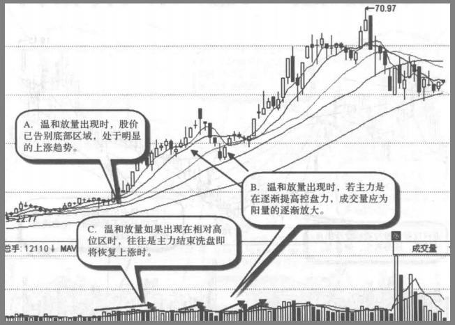 A股高度控盘的庄股有什么特征？我整整读了10遍无法入睡