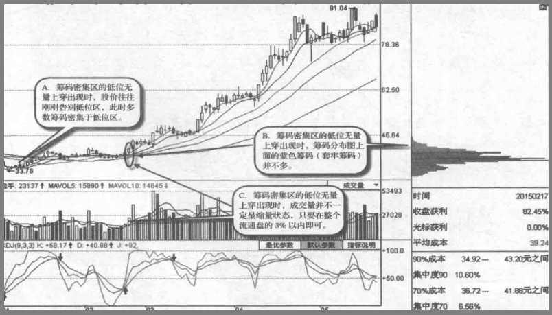 A股高度控盘的庄股有什么特征？我整整读了10遍无法入睡