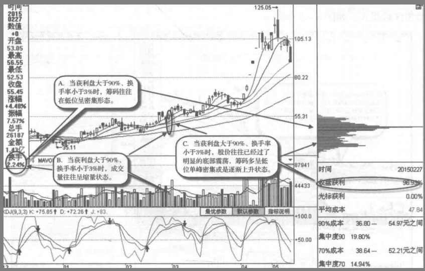 A股高度控盘的庄股有什么特征？我整整读了10遍无法入睡