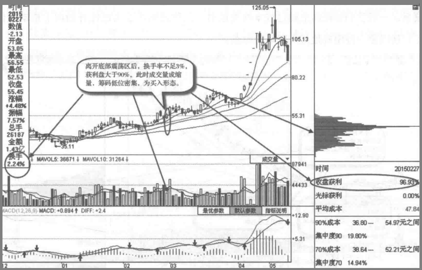 A股高度控盘的庄股有什么特征？我整整读了10遍无法入睡