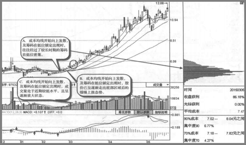 A股高度控盘的庄股有什么特征？我整整读了10遍无法入睡