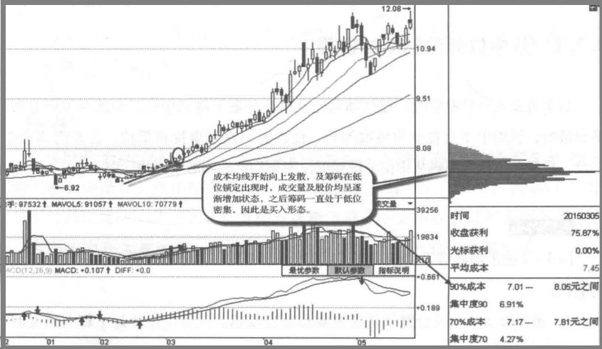 A股高度控盘的庄股有什么特征？我整整读了10遍无法入睡