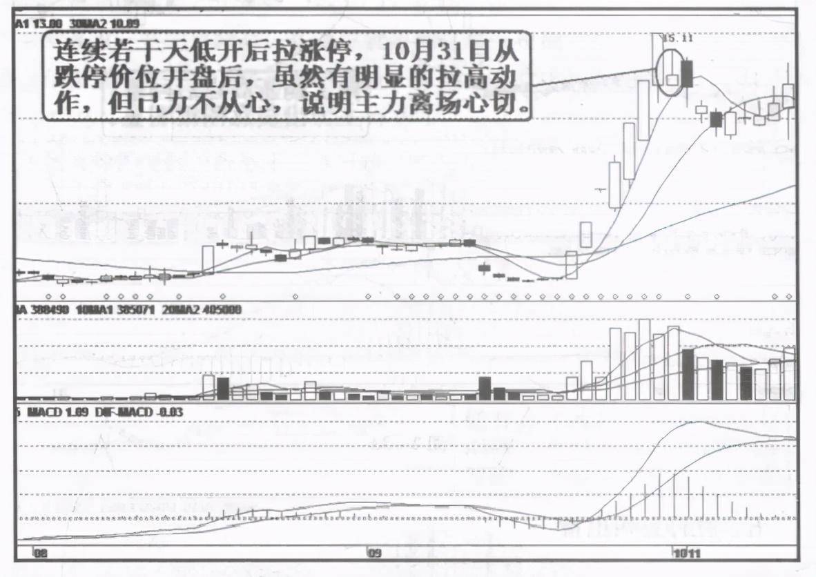 顶级操盘手直言主力为什么愿意砸盘到跌停才出货呢？