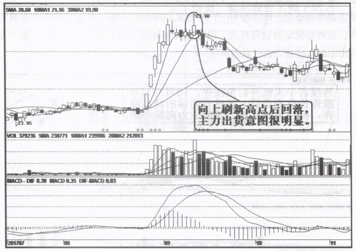 顶级操盘手直言主力为什么愿意砸盘到跌停才出货呢？