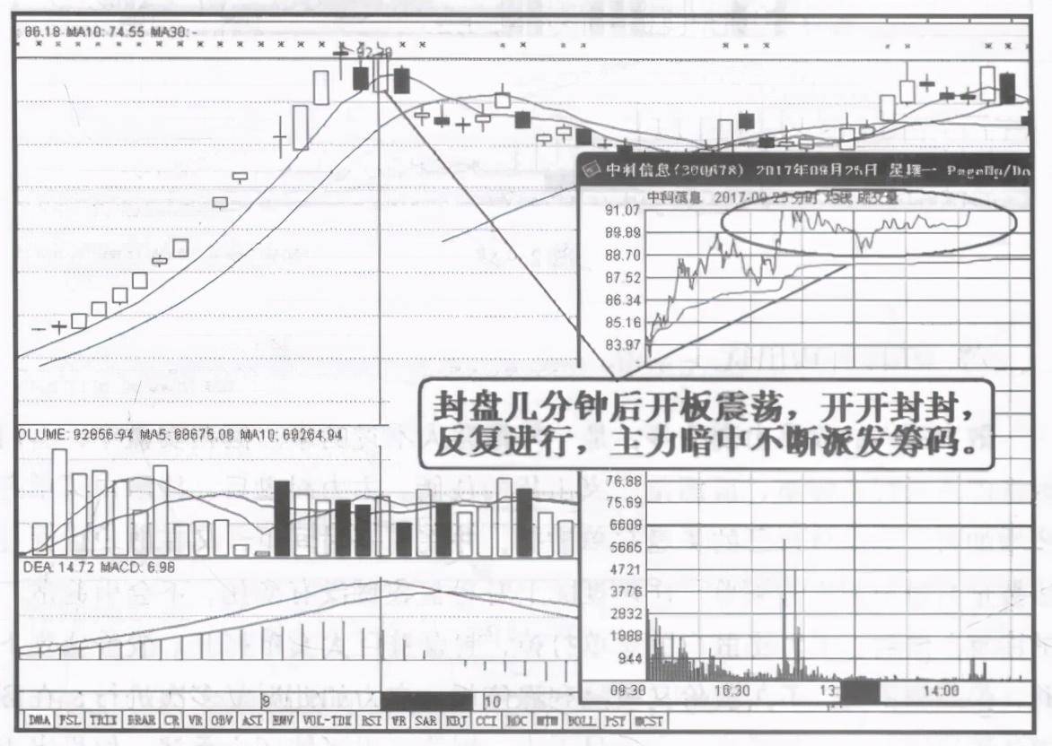 顶级操盘手直言主力为什么愿意砸盘到跌停才出货呢？