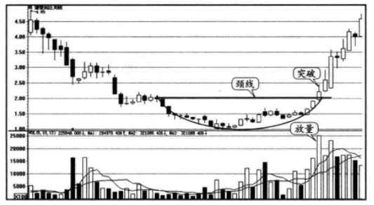 一位私募操盘手良心赠言如何运用K线寻找买入关键点的？