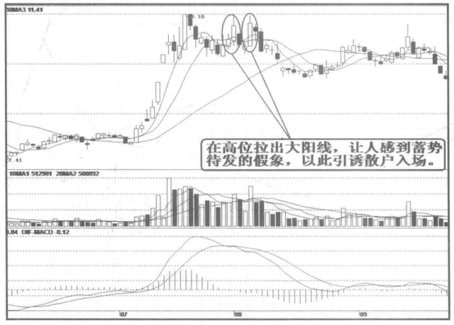 资深职业交易员揭秘股价已是低位庄家为什么还要卖出股票？