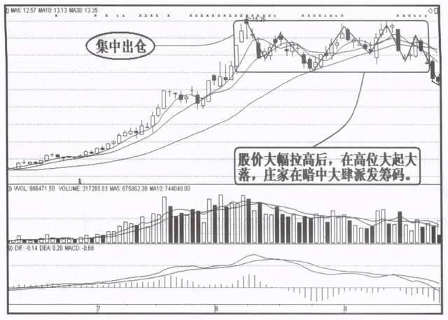 资深职业交易员揭秘股价已是低位庄家为什么还要卖出股票？
