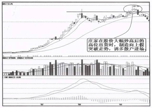资深职业交易员揭秘股价已是低位庄家为什么还要卖出股票？