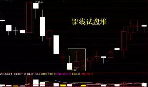 中国股市洗盘遇见钉子户庄家真的就没办法了？
