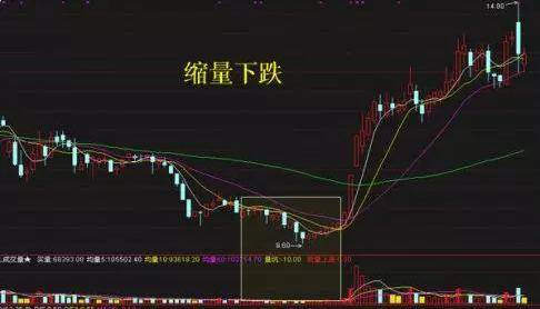 中国股市洗盘遇见钉子户庄家真的就没办法了？